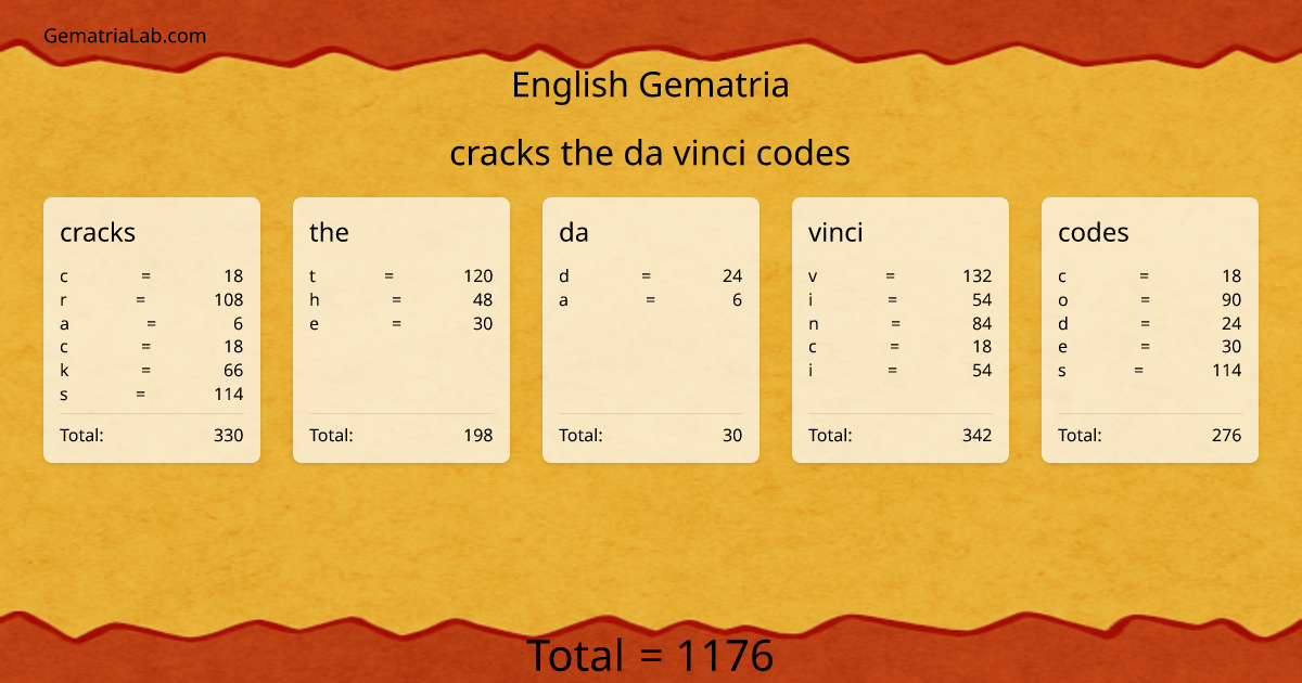 cracks the da vinci codes in english Gematria